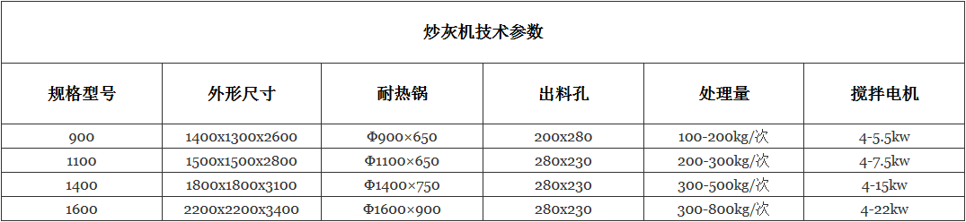 炒灰機(jī)技術(shù)參數(shù)